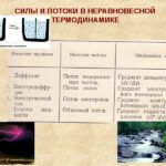Термодинамика 1 урок